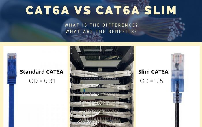 Blog title image showing a CAT6A cable and a CAT6A Slim cable.